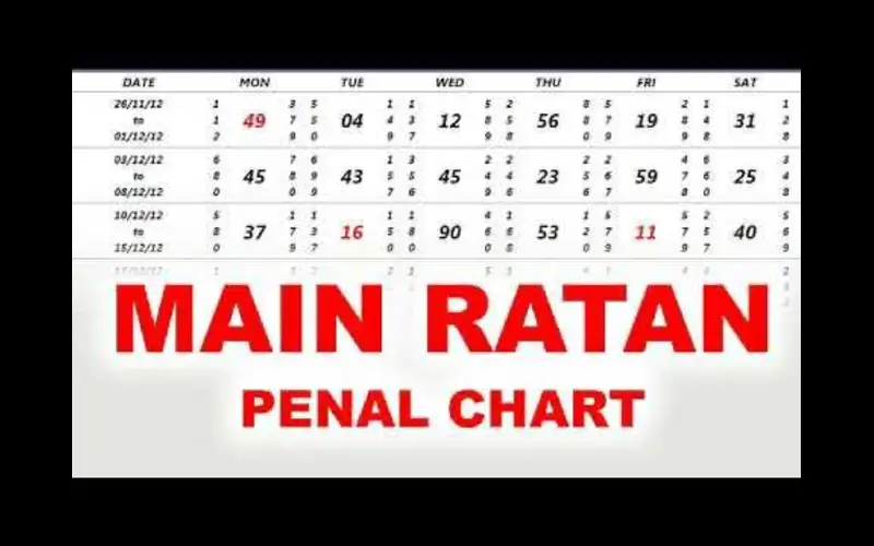 main ratan result panel chart at 91Club image